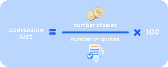 CONVERSION RATE