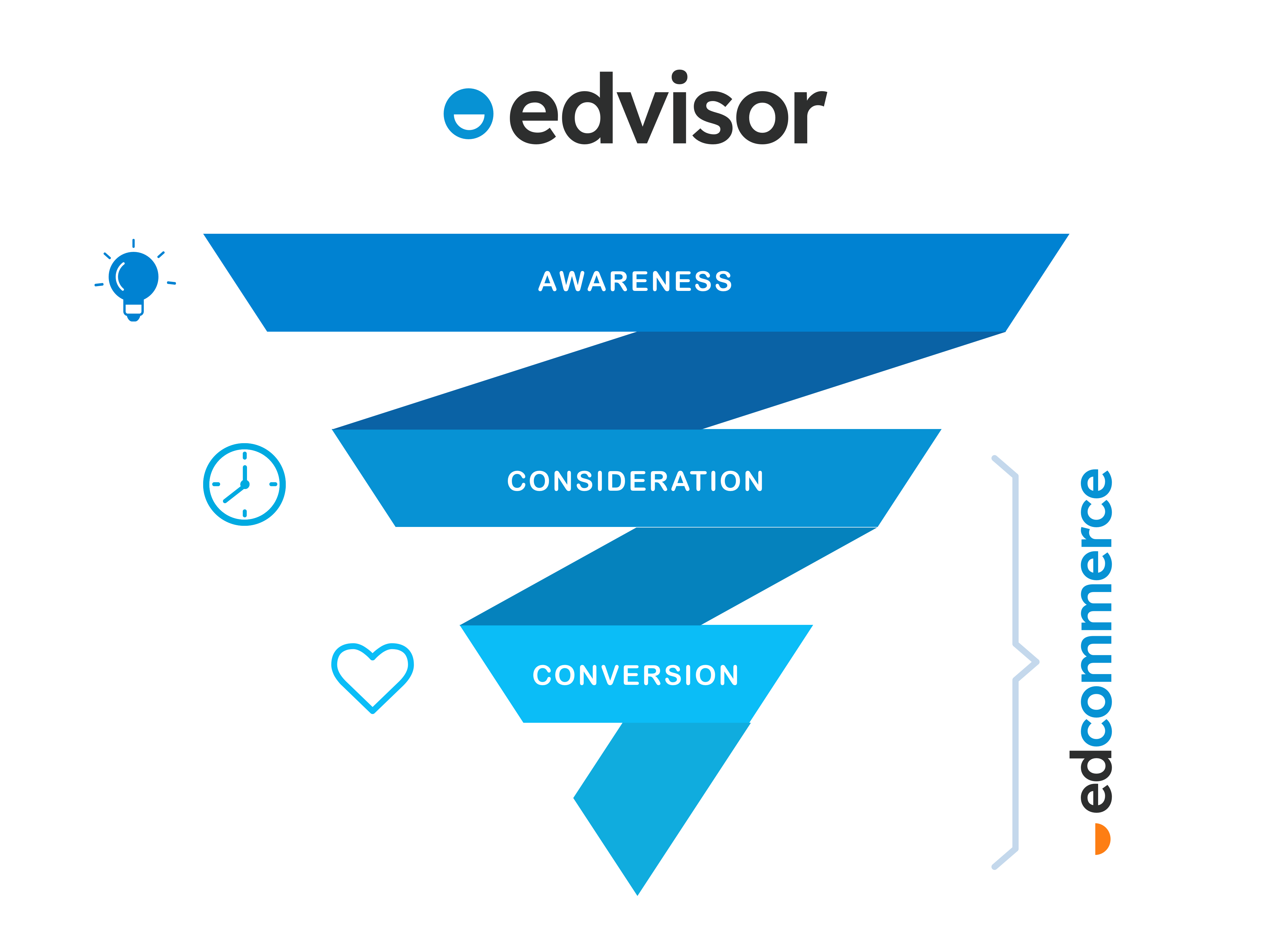 EdCommerce-Funnel