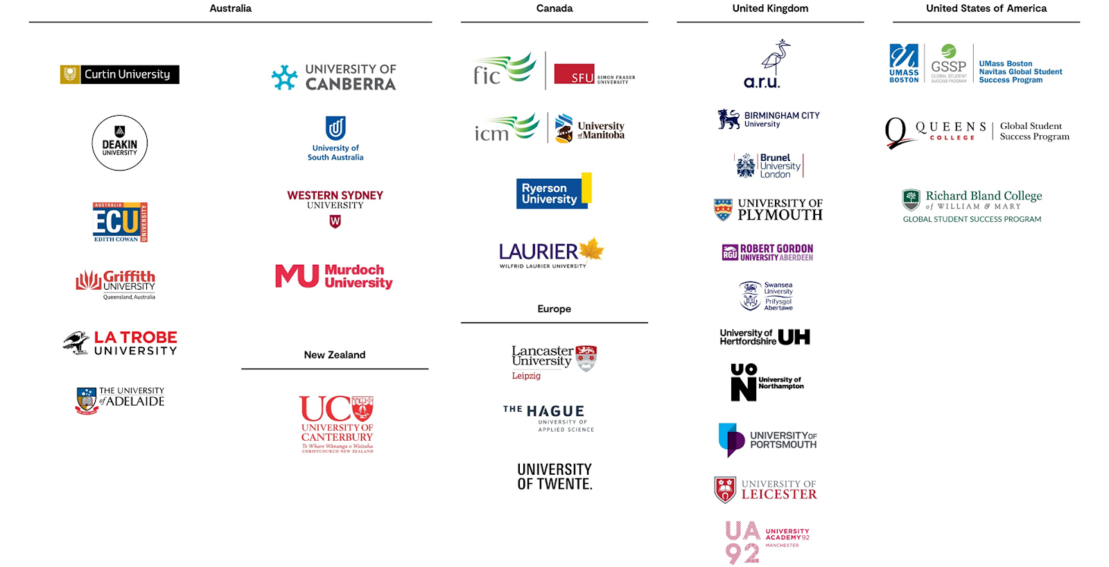 Navitas Partner Universities
